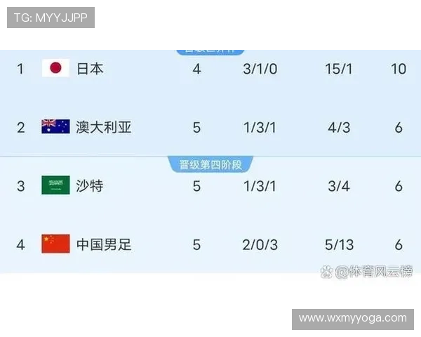 2026世预赛亚洲区C组最新积分形势全面解析与出线前景展望